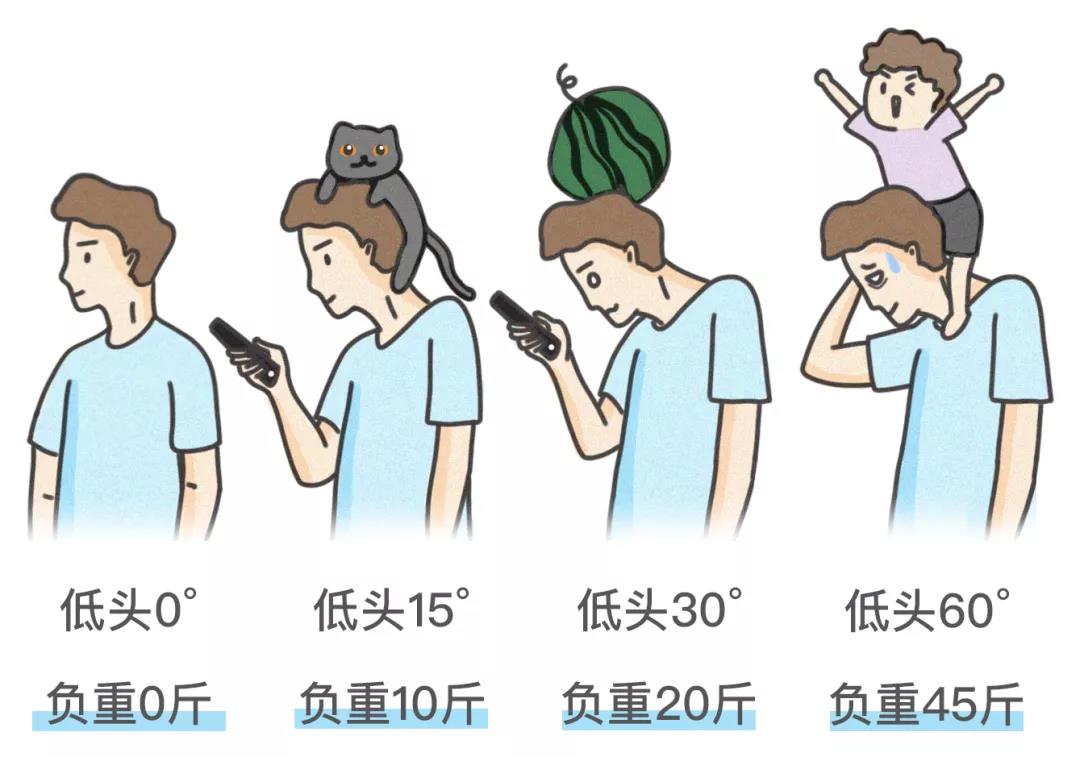 快來(lái)學(xué)學(xué)這個(gè)動(dòng)作，及時(shí)拯救你的頸椎！